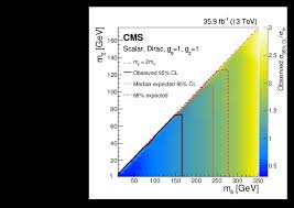 Cử tri xóm ngụ cư trên sông hồng và những kỳ vọng vào đại biểu được bầu. Search For Dark Matter Particles Produced In Association With A Top Quark Pair At Sqrt S 13 Tev Cern Document Server