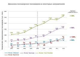 Регистрация