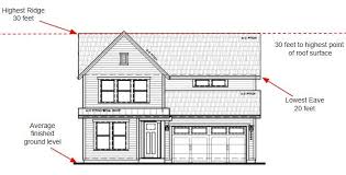 Average height of a house roof. Building Height Custom Homes City And County Of Broomfield Official Website