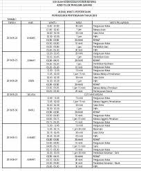 Berikut dikongsikan analisis keputusan peperiksaan spm tahun 2019 yang akan dikemaskini selepas result diumumkan buat panduan pelajar dan ibu bapa. Info Peperiksaan Sekolah Kebangsaan Kebun Baharu ÙÙŠØ³Ø¨ÙˆÙƒ