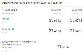Офіційний курс для відображення в бухгалтерському обліку, для операцій нбу з дксу та в інших випадках, визначених законодавством україни, без зобов'язань національного банку україни. Skolko Stoit Evro I Dollar V Ukraine Kurs Valyut Nbu 27 Maya