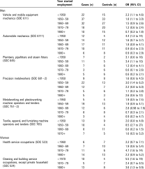 Gross hematuria means you can see the blood in your urine, which may appear pink, red, or brownish in color. Risk Of Bladder Cancer By Year Of First Employment Among Men Selected Download Table