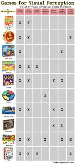 10 Go To Games To Work On Visual Perception The Anonymous Ot Occupational Therapy Activities Occupational Therapy Occupational Therapy Kids