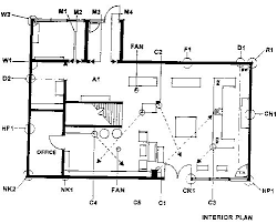 Facility Shape Feng Shui Feng Shui Natural Interior Design Feng Shui Tips