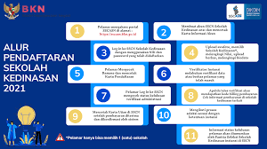 Biasanya apabila sk kenaikan pangkat sudah diterbitkan sekalipun sk tersebut belum diterima si pemiliknya, pangkat dan golongan telah menyesuaikan dengan pangkat dan golongan terbaru. Sekolah Kedinasan 2021