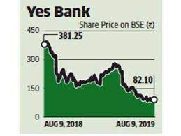 The highest shareholding as a percentage of scheme assets was in dsp equal nifty 50 at 1.53% of assets. Bank Share Price Amazing Home Office Setups
