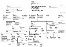 Duchess Kate Maternally Kate Guess Baby Cambridge S Name Possibilities William And Royal Family Trees Queen Elizabeth Family Tree British Royal Family Tree