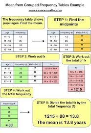 Here you will find our selection of mean median mode range worksheets for kids by the math salamanders. Mean Median And Mode Worksheets Cazoom Maths