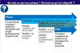 Maybe you would like to learn more about one of these? Https Www Gisti Org Img Pdf Cir 43888 Pdf