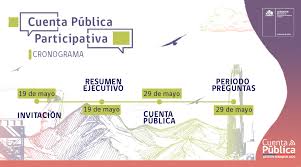 Cuenta pública participativa gestión 2019. 4ppubi5ylviwtm