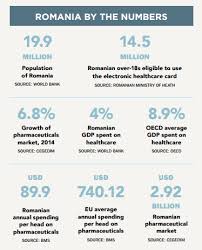 After watching, download the foreign numbers app and practice what you've learned! Pharmaboardroom Romania By Numbers