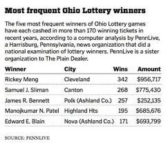 Ohio Lotterys Frequent Winners Grab Top Prizes Amid