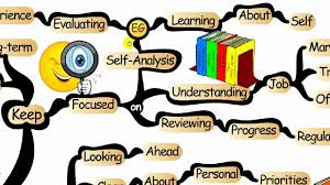Maybe you would like to learn more about one of these? 35f Career Progression Map Jobs Ecityworks