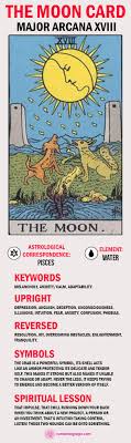The moon card refers to a deep state of sensitivity and imaginative impressionability, developed within a womb of deep relaxation. The Moon Tarot Card Meaning Upright And Reversed Tarot Card Meaning