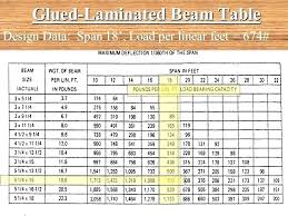 2 X 12 Beam Span Table Westpointnam32 Info