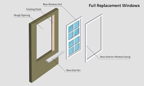 Tim, what are the premium vinyl top energy saving windows as well as warranty x 2018? Replacement Vs New Construction Windows