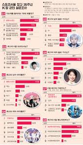 I just made a short but very informative video. Industry Representatives Vote On Best Groups Solo Artists Rising Stars And More Kpophit Kpop Hit