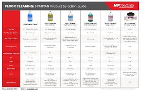 floor cleaning product selection guide spartan chemical