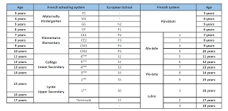 Tableau D Equivalence Des Classes Ecole Francaise Jules Verne