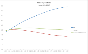 True Economics 10 7 2013 Four Charts That Scream Wake Me