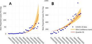 It also shows their efficacy. Covid 19 Optimal Vaccination Policies A Modeling Study On Efficacy Natural And Vaccine Induced Immunity Responses Medrxiv