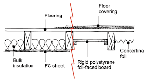 Insulation Yourhome