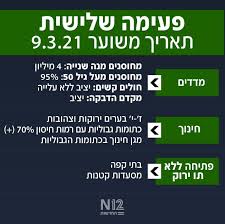 הנחיות משרד הבריאות לנכנסים וליוצאים מישראל. Fmbicaxm4vhqvm