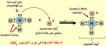 فى الكيمياء, الرابطة سيجما (الرابطة σ) هى الرابطة التى لها لا يوجد لها شكل مسطح عقدي يحتوى على الخط الفاصل بين الذرتين. Ù‡Ù„ Ø§Ù„Ø±Ø§Ø¨Ø·Ø© Ø§Ù„ØªÙ†Ø§Ø³Ù‚ÙŠØ© ØªØ¹ØªØ¨Ø± Ø±Ø§Ø¨Ø·Ø© Ø³ÙŠØ¬Ù…Ø§ Ø£Ù… Ø¨Ø§ÙŠ Ù…Ø¹ Ø§Ù„ØªÙØ³ÙŠØ± Ø§Ø³Ø£Ù„Ù†ÙŠ ÙƒÙŠÙ…ÙŠØ§Ø¡