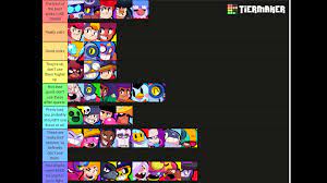 Updated Boss Fight Tier List Explanations For Each Placement Will Be In The Comments Tier List Is Based Off Of Personal Experience In The Mode Up To Insane 12 Brawlstars