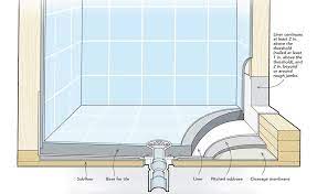 We did not find results for: Site Built Shower Pans Fine Homebuilding