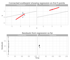 Linear Model With Time Series Random Component Time Series Linear Regression