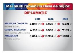 Ce Salarii Vor Avea Un Invăţător Un Medic Sau Un Soldat Află Care Este Proiectul De Lege Privind Salarizarea Unitară Care Intră Joi In Dezbaterea Cexn Al Psd