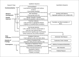 Qualitative And Quantitative Dimensions Of The Cyrm