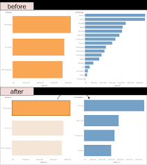 linking charts in web portals knime server knime