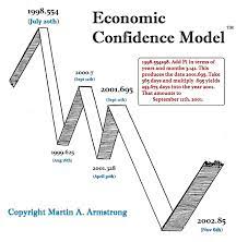 Mark armstrong *university college london; Ecm Day Is Here Armstrong Economics