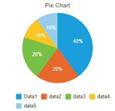 Pie Chart Component