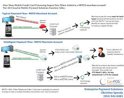 This exact amount depends on the payment network, type of credit card, and merchant category code of the business. Pin On Cloud Payment Technology