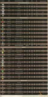 Tableau De Poids Des Runes Forgemagie Forum Dofus Touch C Est Un Mmo Colossal A Portee De Doigt
