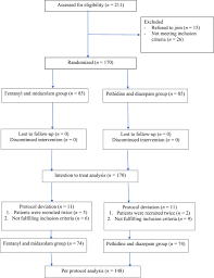 We did not find results for: A Randomized Double Blinded Non Inferiority Trial Comparing Fentanyl And Midazolam With Pethidine And Diazepam For Pain Relief During Oocyte Retrieval Reproductive Biomedicine Online