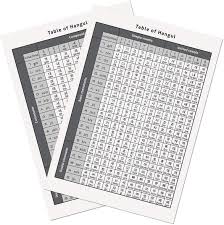 In contemporary korean, when ㅋ (k) is placed on the side, . Buy Carddia Korean Alphabet Hangul Online In Italy B07l4w4zsh