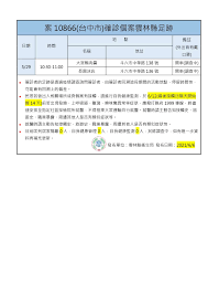 We did not find results for: æ¡ˆ10866 å°ä¸­å¸‚ ç¢ºè¨ºå€‹æ¡ˆé›²æž—ç¸£è¶³è·¡