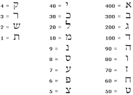 hebrew gematria finding numerical relationships in the texts