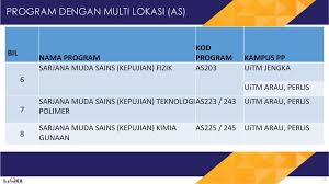 8.kolej pengajian seni kreatif 28. Sarjana Muda Sains Pentadbiran Uitm Usstaiel