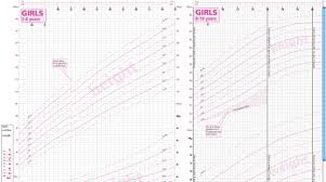 Healthy Weight Height Chart Uk Uk90 Four In One Charts Duo