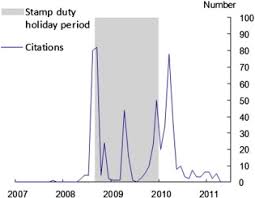 The home must be purchased as a primary place of residence in order to qualify. The Incidence Of Transaction Taxes Evidence From A Stamp Duty Holiday Sciencedirect