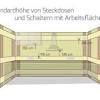 Steckdosen sind bestimmte installationszonen vorgeschrieben. 1
