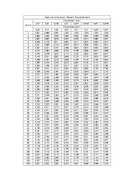 Pdf Tabel Nilai Kritis Untuk R Pearson Product Moment Dk N 2 Muhamad Zulhaedar Academia Edu