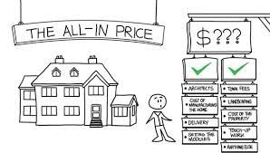 We did not find results for: Modular Home Prices How Much Will My Modular Home Cost Modularhomeowners Com