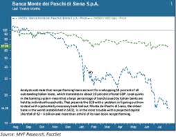 Mv Weekly Market Flash Event Risk Italiano Mv Financial