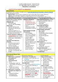 Image result for Fetal Testing Indications